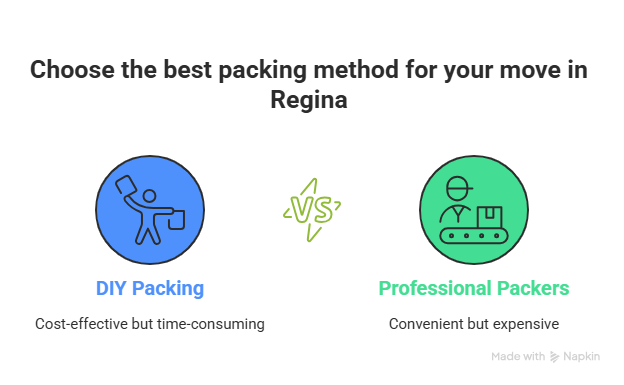 packing services Regina