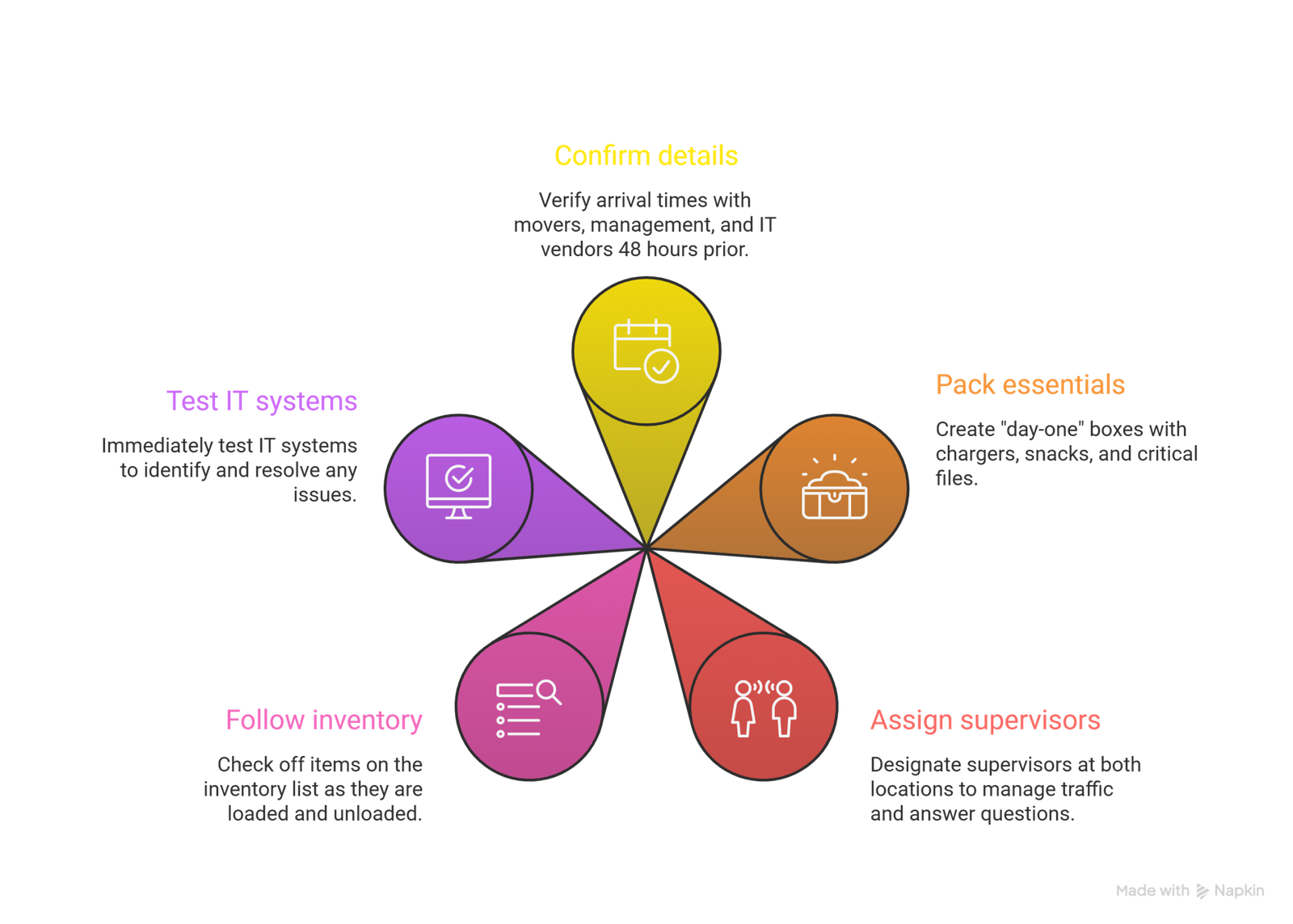 Timeline for Office Moving