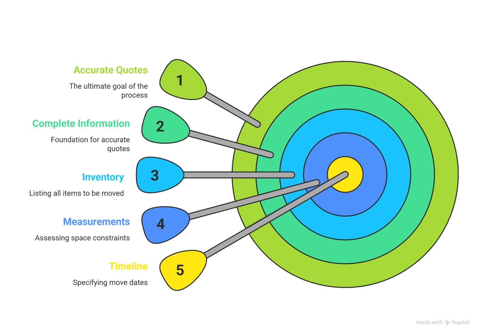 How Much Does Office Moving Cost