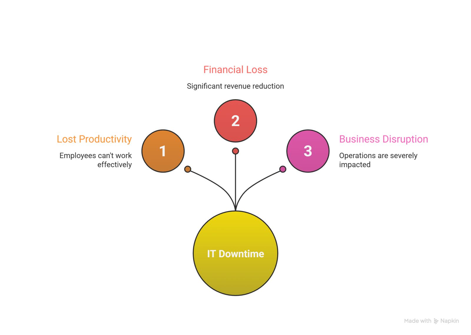 Minimize Downtime During Office Move