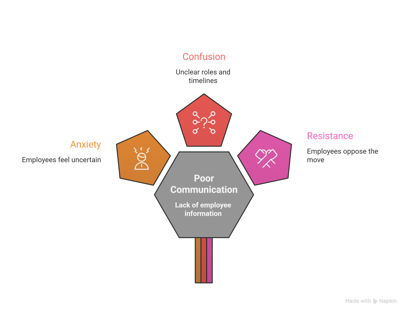 Common Office Moving Mistakes