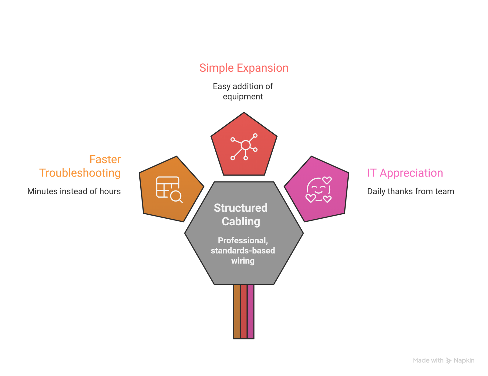 Office Cabling & Setup After Relocation
