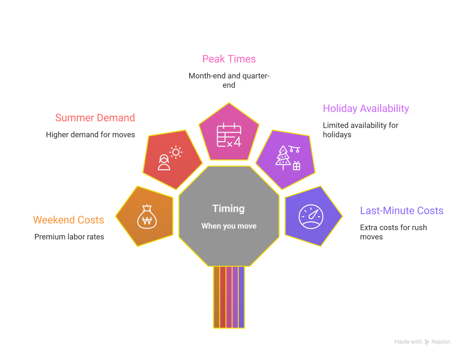 Factors That Affect Commercial Moving Costs