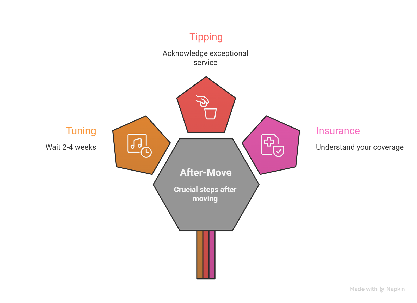 complete guide to piano moving 