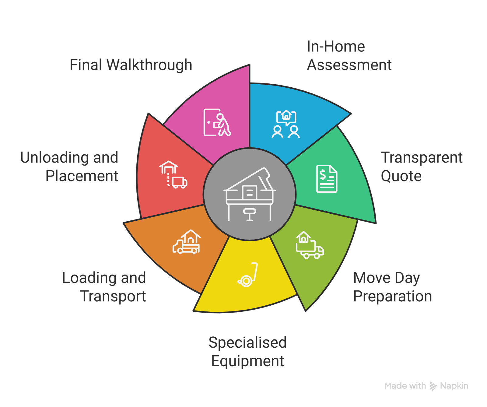 complete guide to piano moving 