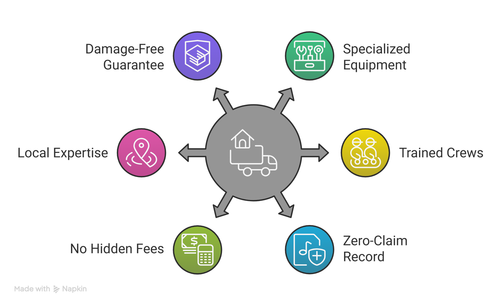 DIY piano moving vs professionals Regina