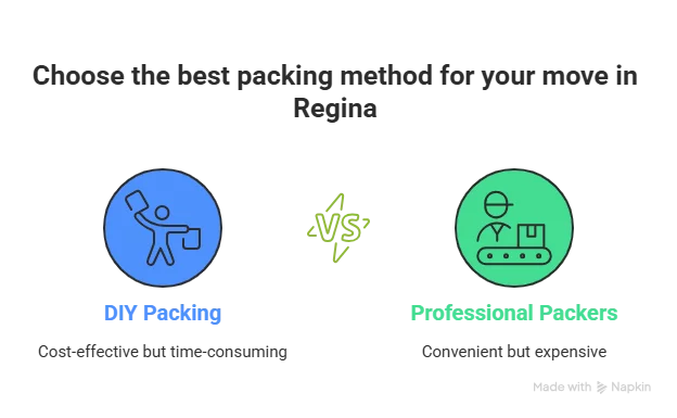 packing services Regina