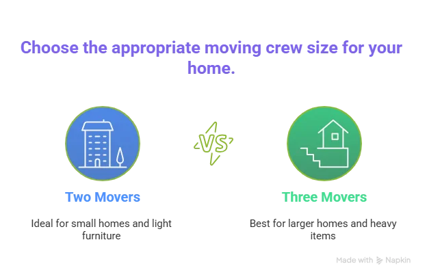 cost-effective movers Regina
